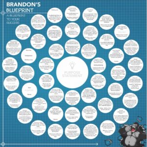 Brandon's Blueprint, blue with white circles with print words inside.