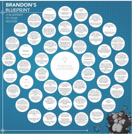 Brandon's Blueprint, blue with white circles with print words inside.
